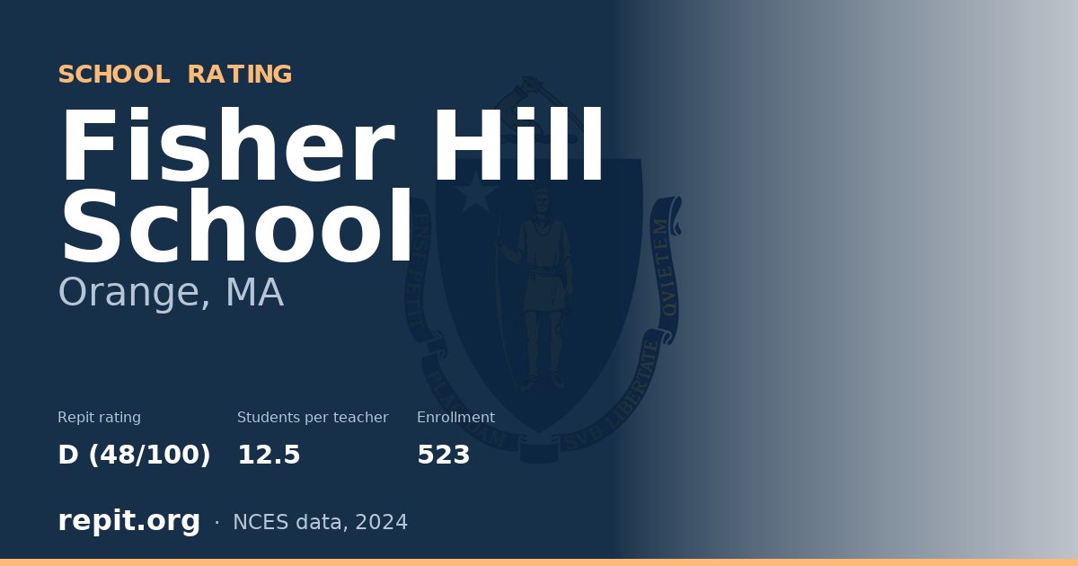 Fisher Hill School, Orange, MA — Repit school rating D (48/100)