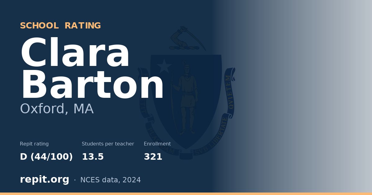 Clara Barton, Oxford, MA — Repit school rating D (44/100)