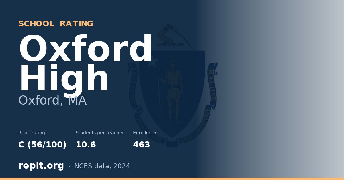 Oxford High, Oxford, MA — Repit school rating C (56/100)