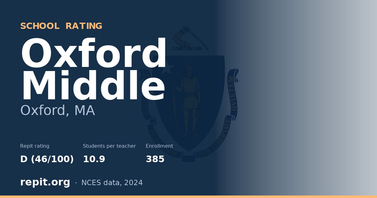 Oxford Middle, Oxford, MA — Repit school rating D (46/100)