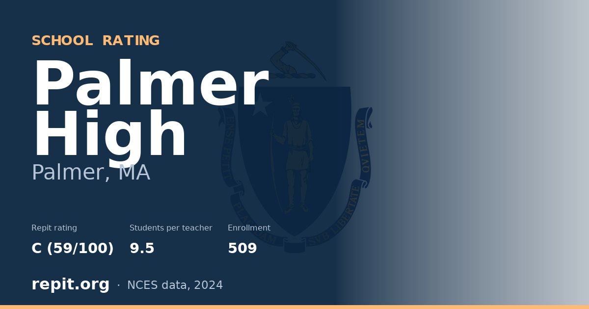 Palmer High, Palmer, MA — Repit school rating C (59/100)