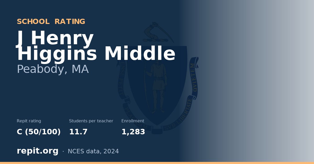 J Henry Higgins Middle, Peabody, MA — Repit school rating C (50/100)