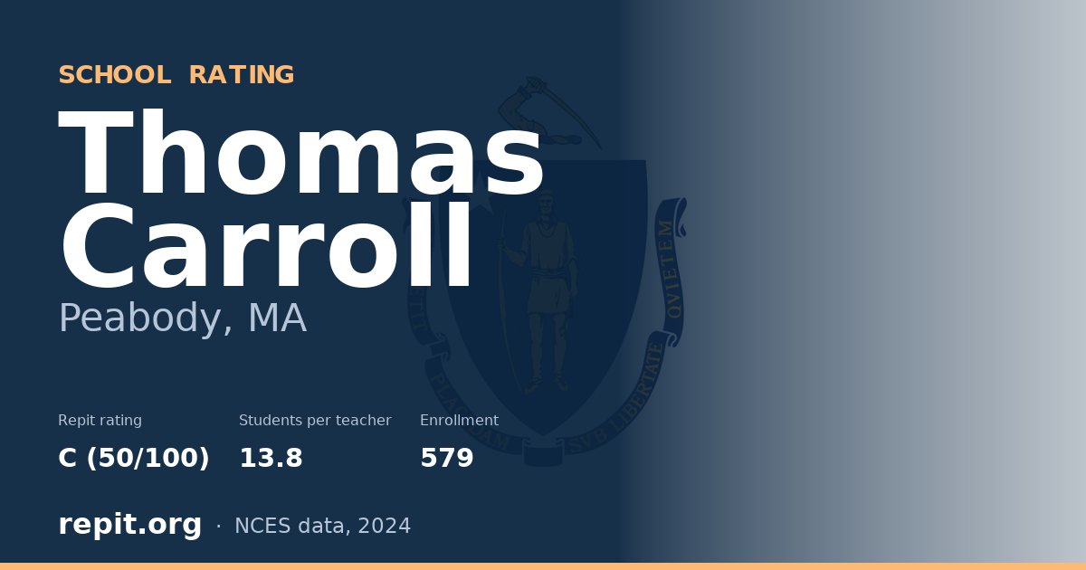 Thomas Carroll, Peabody, MA — Repit school rating C (50/100)