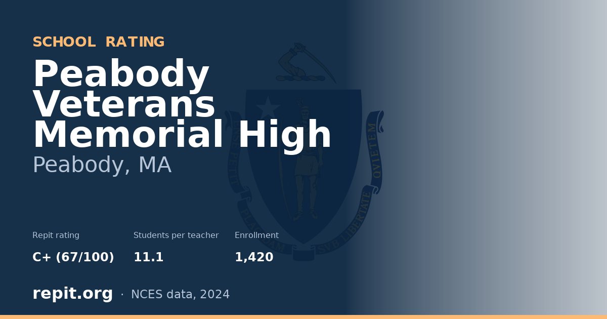 Peabody Veterans Memorial High, Peabody, MA — Repit school rating C+ (67/100)