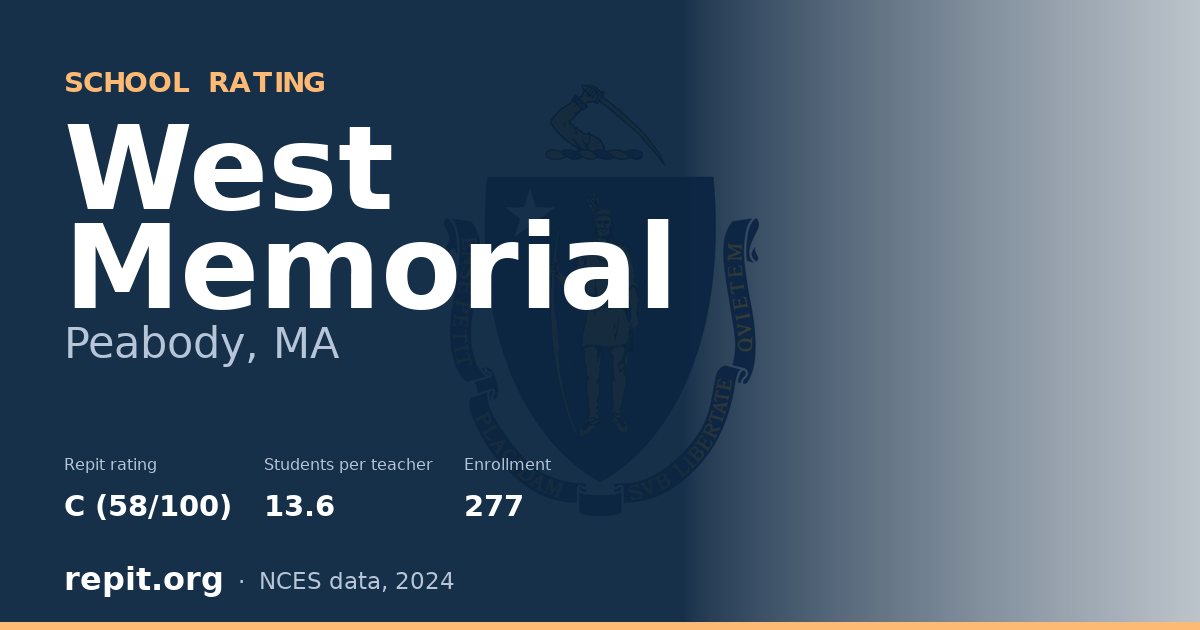 West Memorial, Peabody, MA — Repit school rating C (58/100)