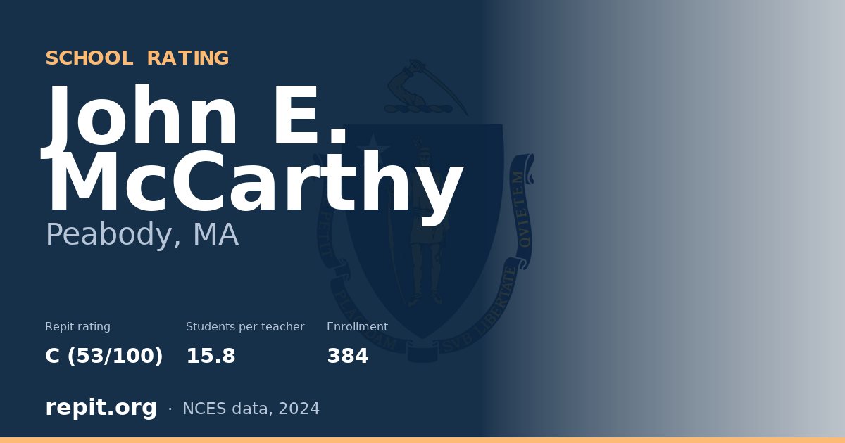 John E. McCarthy, Peabody, MA — Repit school rating C (53/100)