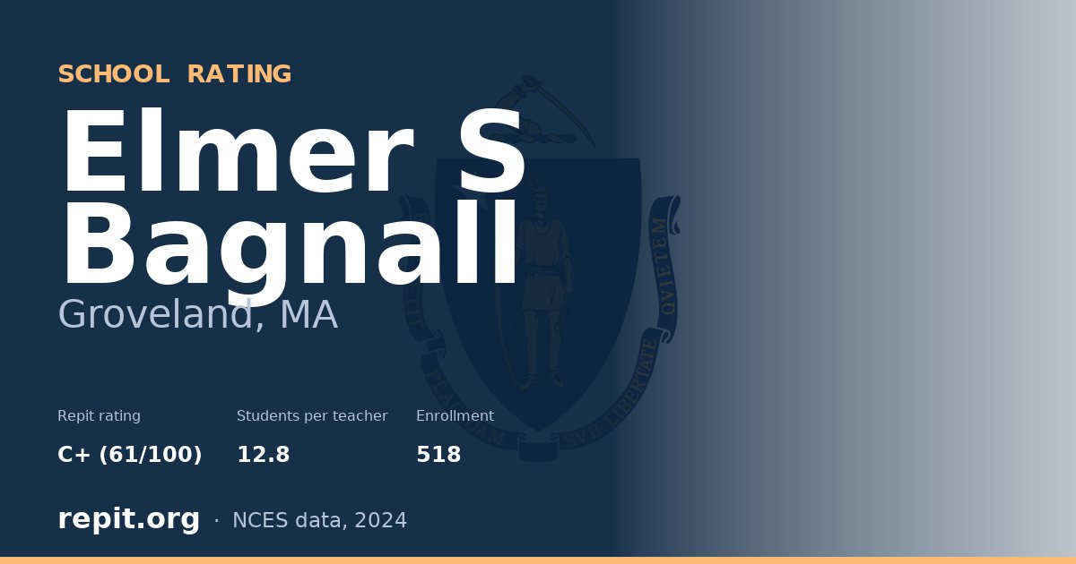 Elmer S Bagnall, Groveland, MA — Repit school rating C+ (61/100)