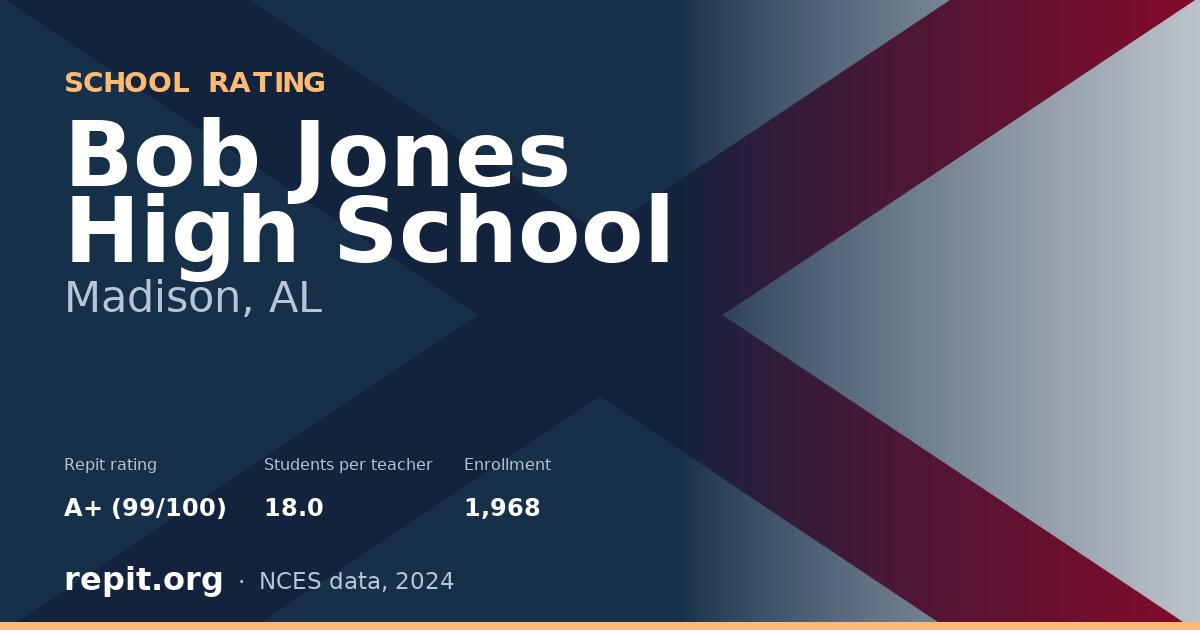 Bob Jones High School, Madison, AL — Repit school rating A+ (99/100)