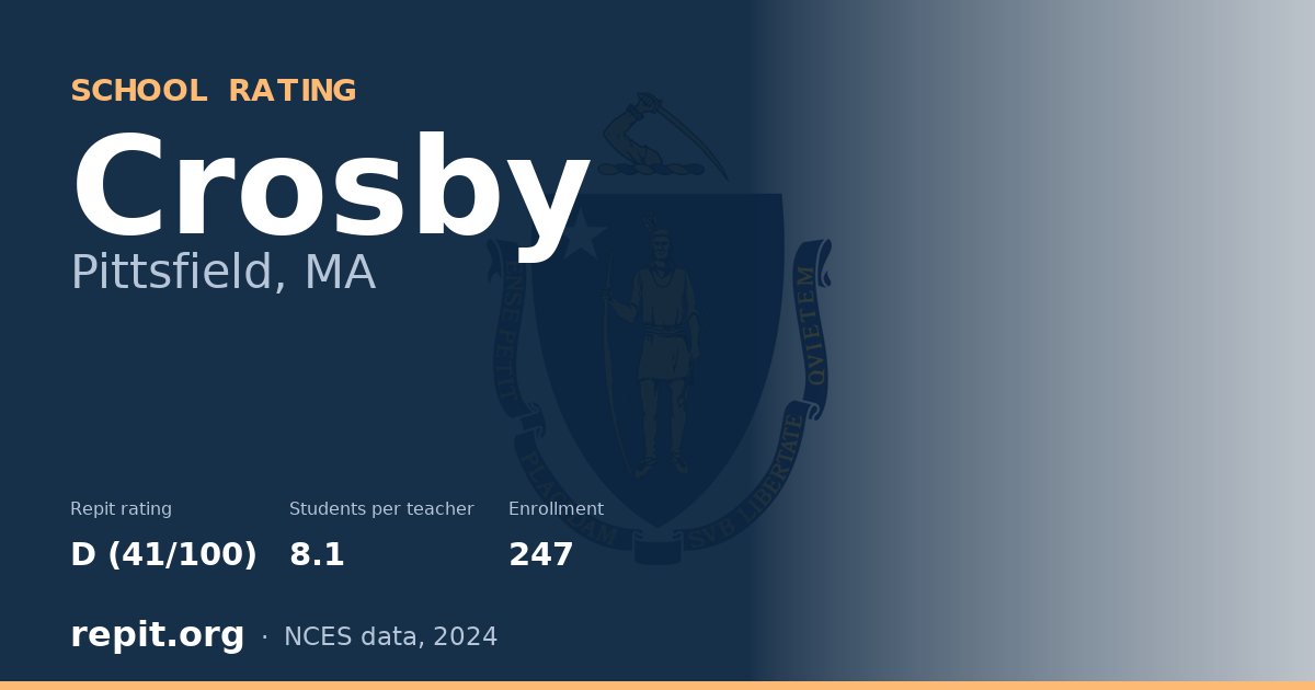 Crosby, Pittsfield, MA — Repit school rating D (41/100)