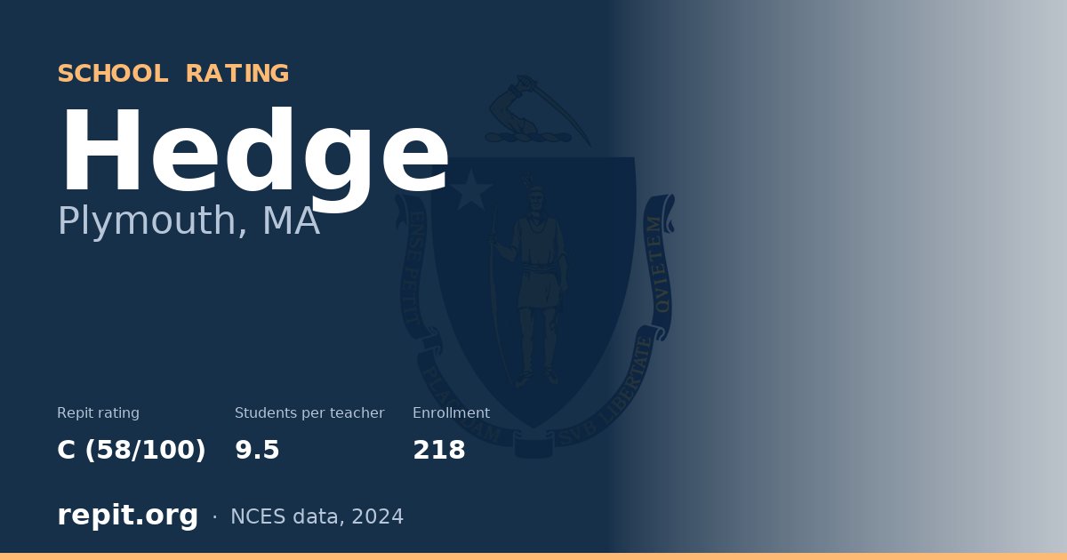 Hedge, Plymouth, MA — Repit school rating C (58/100)