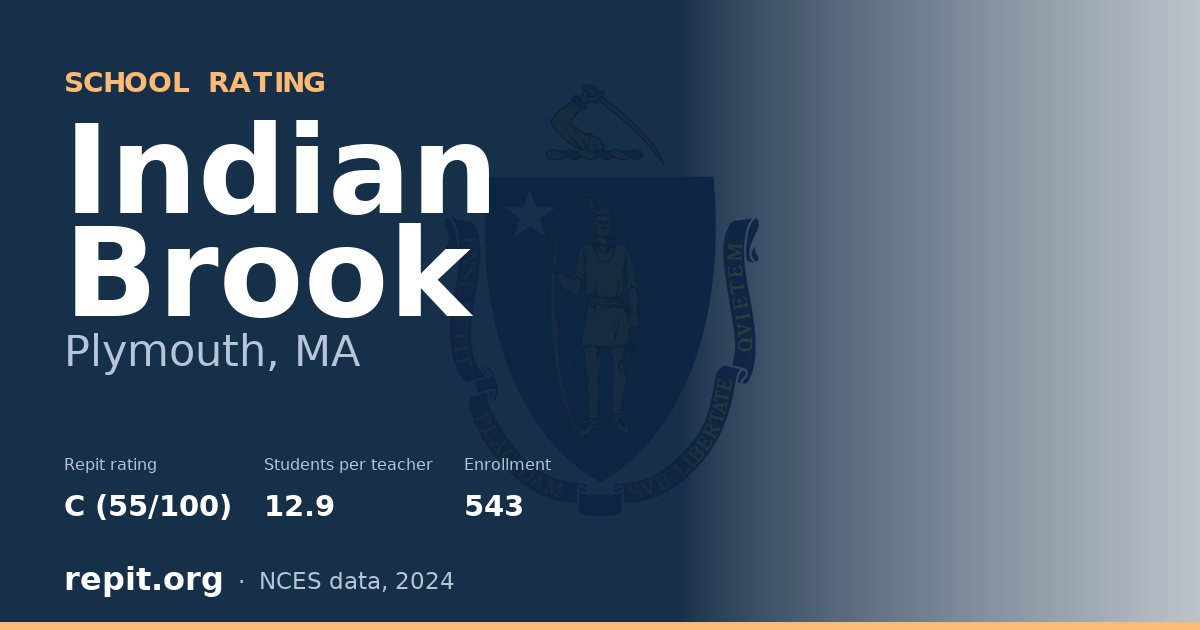 Indian Brook, Plymouth, MA — Repit school rating C (55/100)