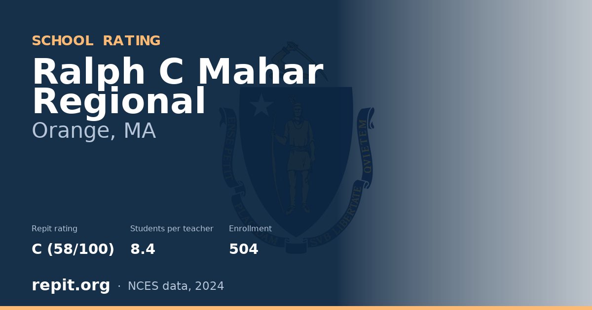 Ralph C Mahar Regional, Orange, MA — Repit school rating C (58/100)