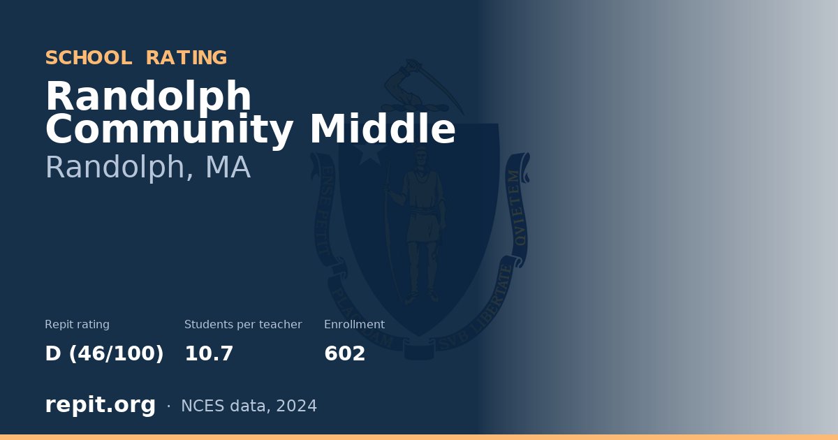 Randolph Community Middle, Randolph, MA — Repit school rating D (46/100)