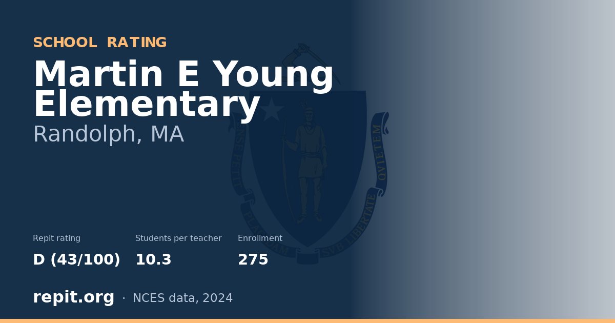 Martin E Young Elementary, Randolph, MA — Repit school rating D (43/100)