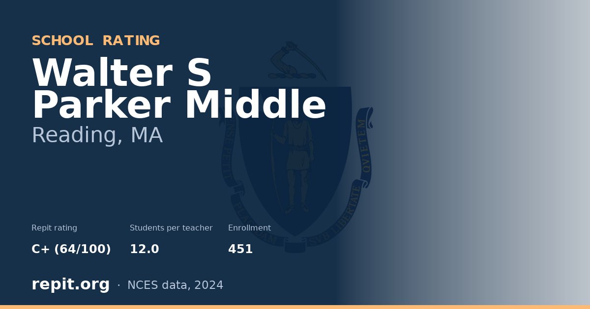 Walter S Parker Middle, Reading, MA — Repit school rating C+ (64/100)