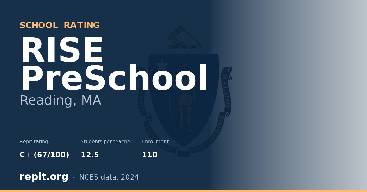 RISE PreSchool, Reading, MA — Repit school rating C+ (67/100)