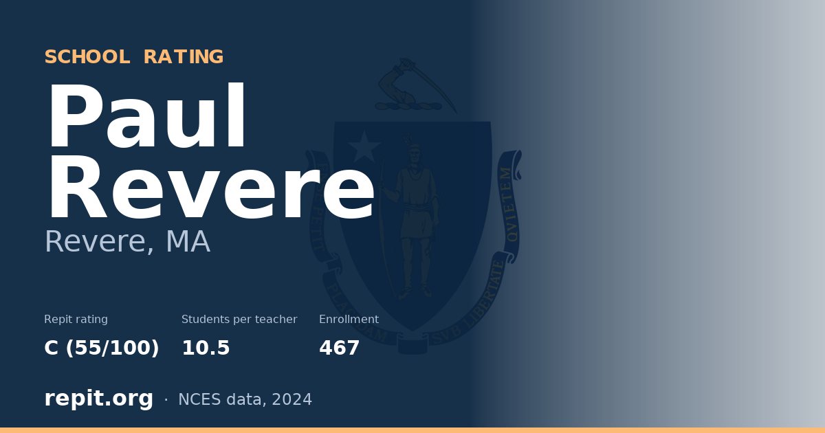 Paul Revere, Revere, MA — Repit school rating C (55/100)