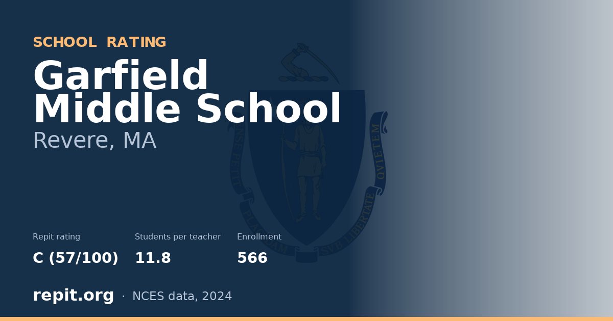 Garfield Middle School, Revere, MA — Repit school rating C (57/100)