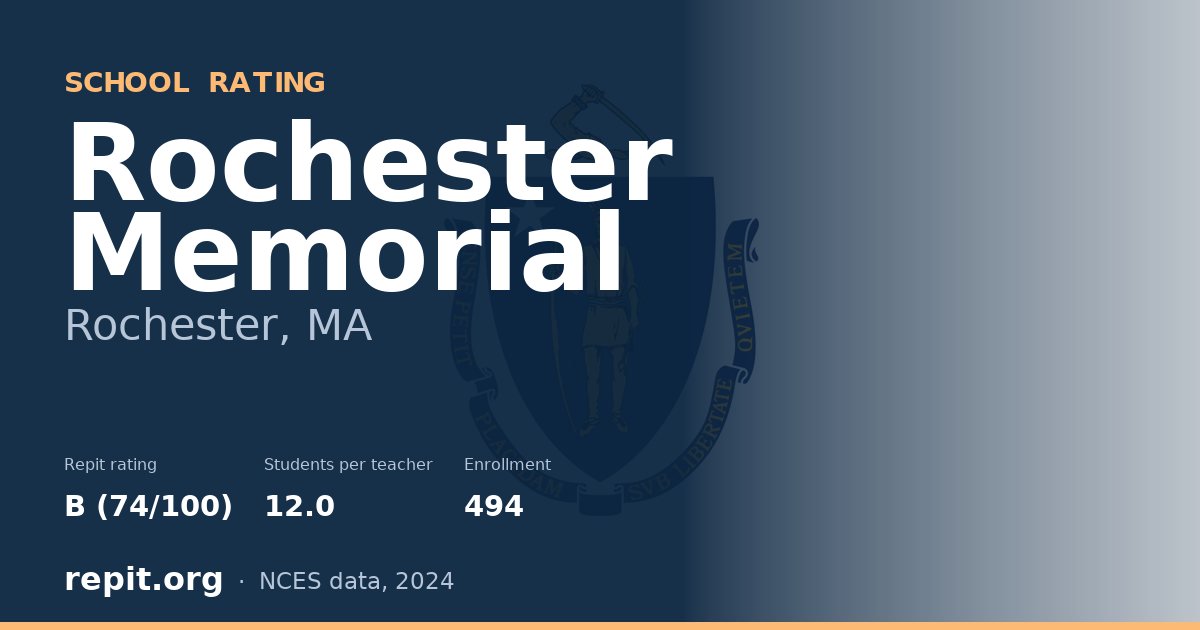 Rochester Memorial, Rochester, MA — Repit school rating B (74/100)