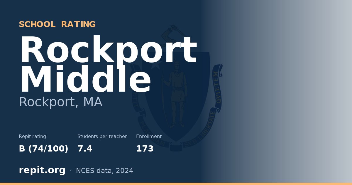 Rockport Middle, Rockport, MA — Repit school rating B (74/100)