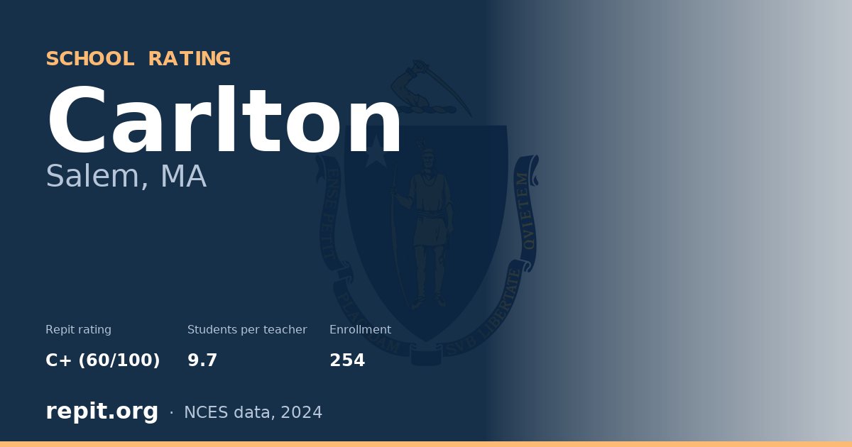 Carlton, Salem, MA — Repit school rating C+ (60/100)