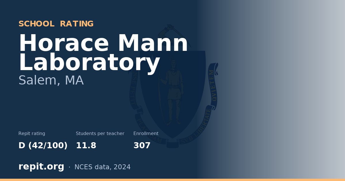 Horace Mann Laboratory, Salem, MA — Repit school rating D (42/100)