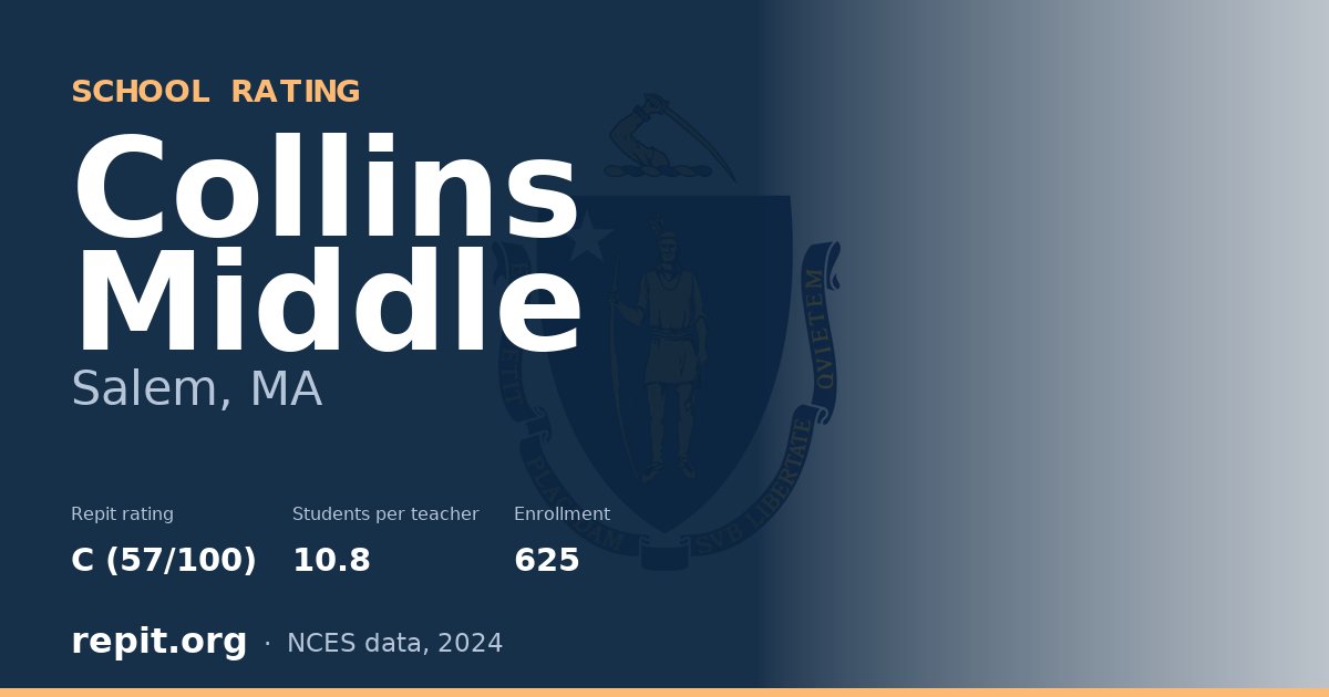 Collins Middle, Salem, MA — Repit school rating C (57/100)