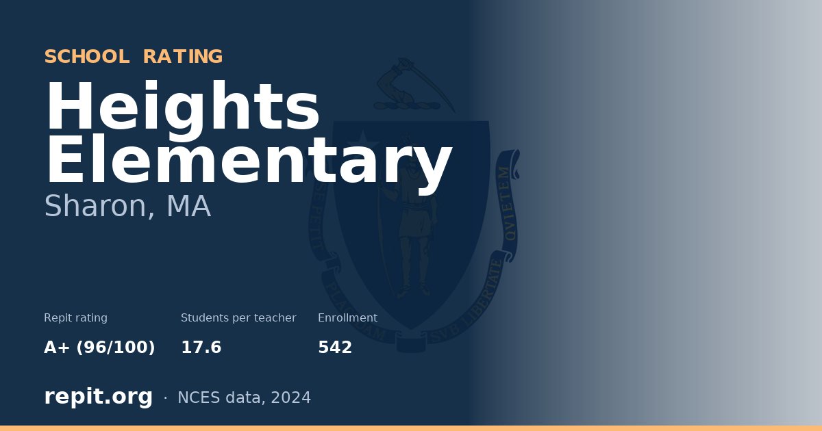Heights Elementary, Sharon, MA — Repit school rating A+ (96/100)