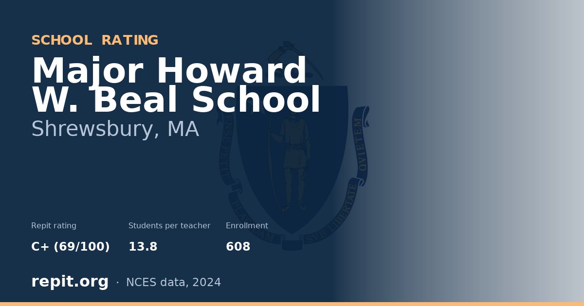 Major Howard W. Beal School, Shrewsbury, MA — Repit school rating C+ (69/100)