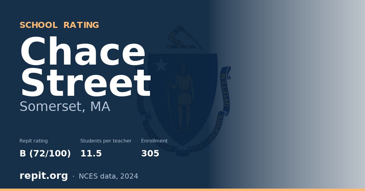 Chace Street, Somerset, MA — Repit school rating B (72/100)