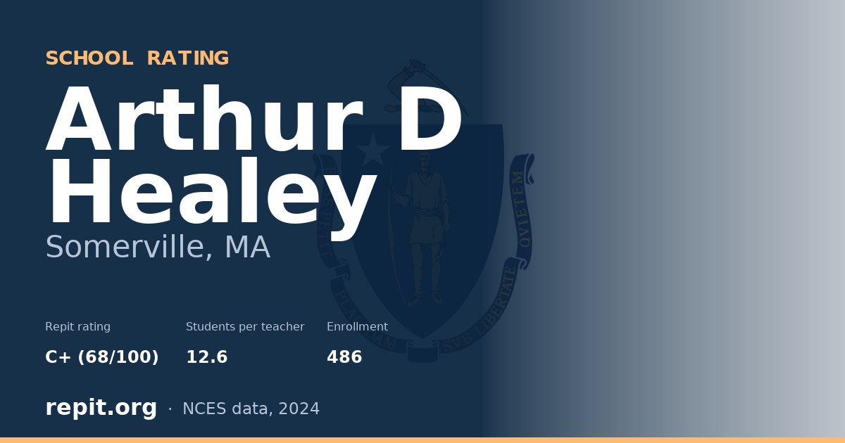 Arthur D Healey, Somerville, MA — Repit school rating C+ (68/100)