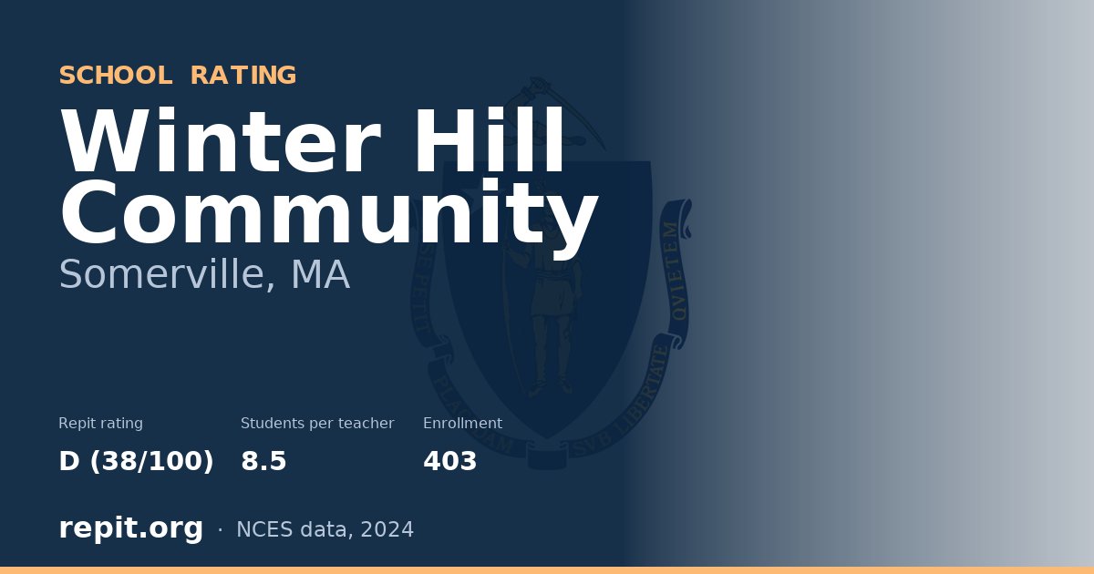 Winter Hill Community, Somerville, MA — Repit school rating D (38/100)