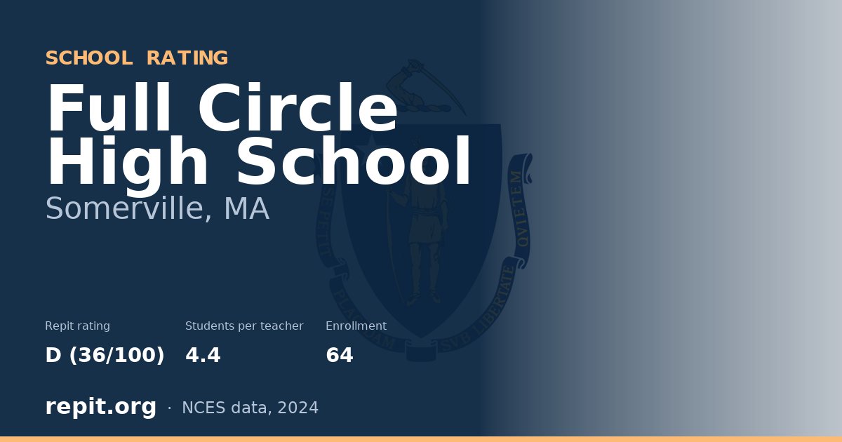 Full Circle High School, Somerville, MA — Repit school rating D (36/100)