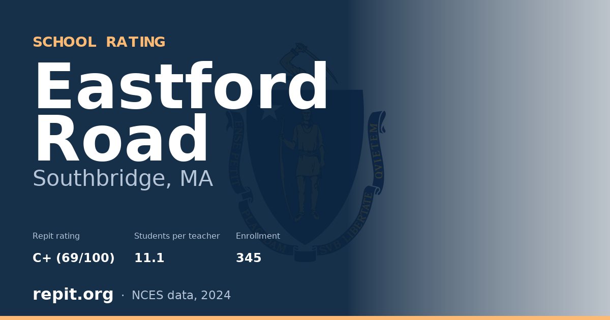 Eastford Road, Southbridge, MA — Repit school rating C+ (69/100)