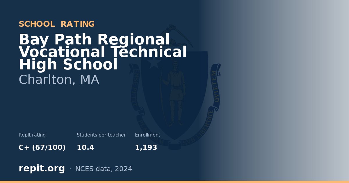 Bay Path Regional Vocational Technical High School, Charlton, MA — Repit school rating C+ (67/100)