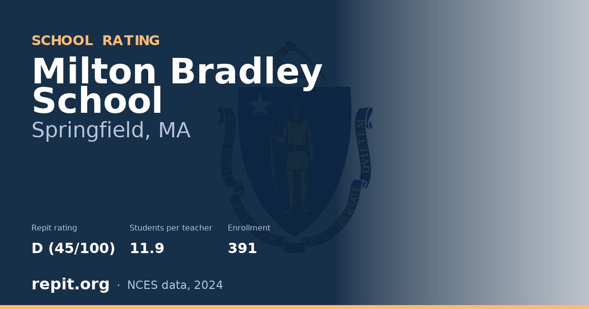 Milton Bradley School, Springfield, MA — Repit school rating D (45/100)
