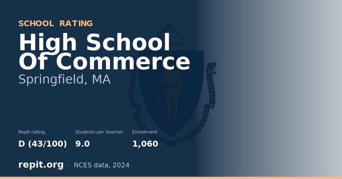 High School Of Commerce, Springfield, MA — Repit school rating D (43/100)