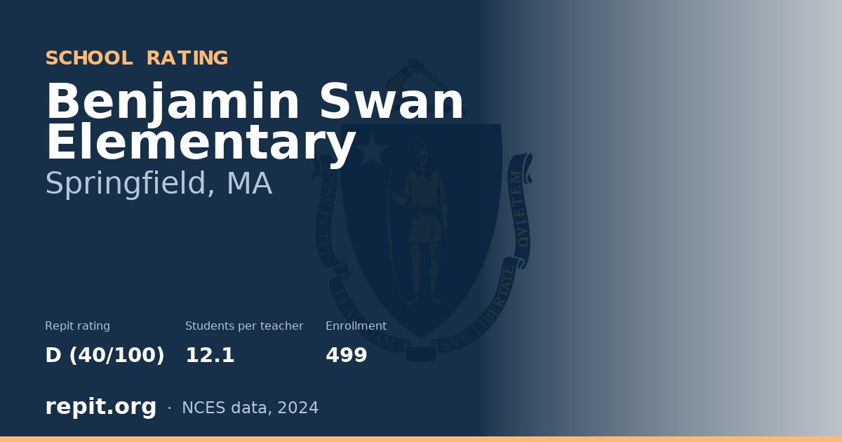 Benjamin Swan Elementary, Springfield, MA — Repit school rating D (40/100)