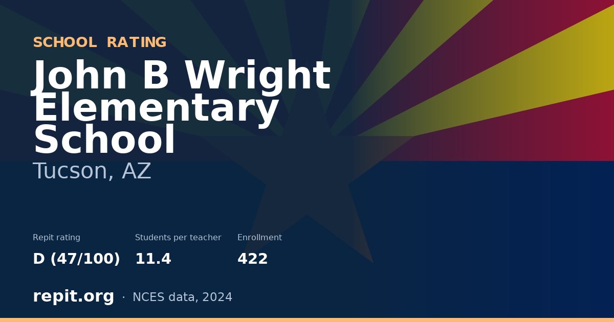 John B Wright Elementary School, Tucson, AZ — Repit school rating D (47/100)