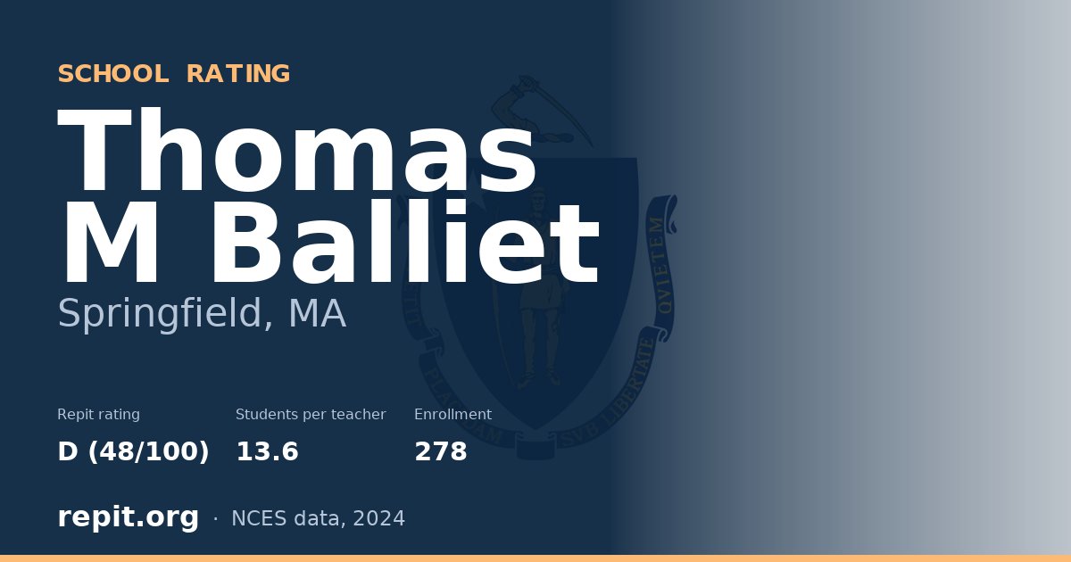 Thomas M Balliet, Springfield, MA — Repit school rating D (48/100)