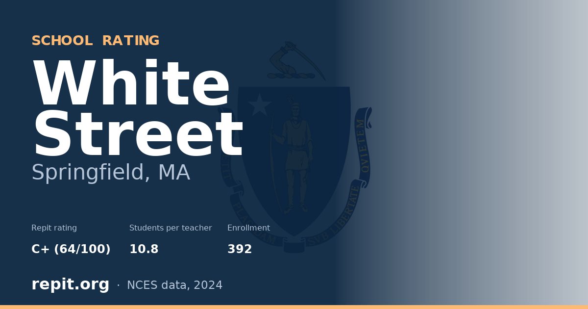 White Street, Springfield, MA — Repit school rating C+ (64/100)