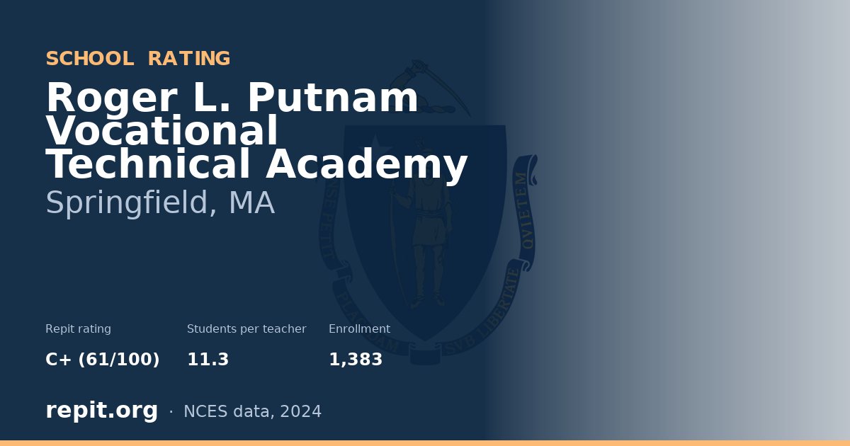 Roger L. Putnam Vocational Technical Academy, Springfield, MA — Repit school rating C+ (61/100)