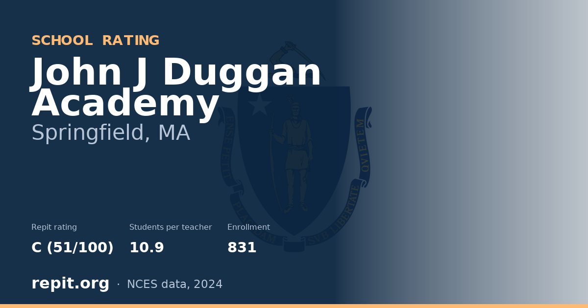John J Duggan Academy, Springfield, MA — Repit school rating C (51/100)