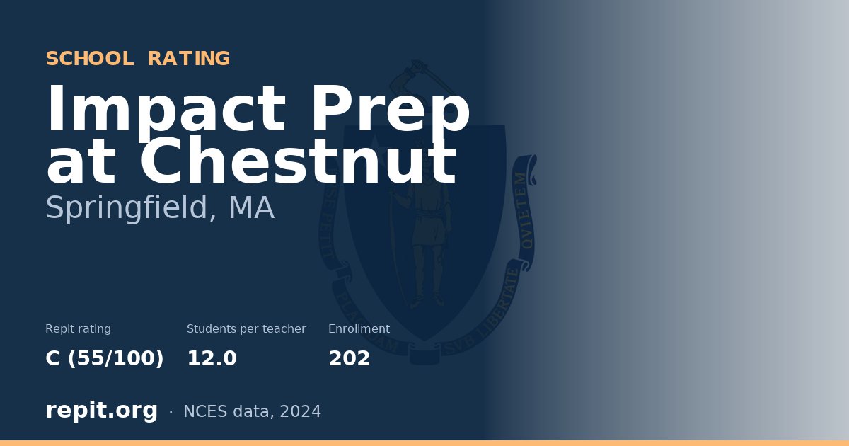Impact Prep at Chestnut, Springfield, MA — Repit school rating C (55/100)