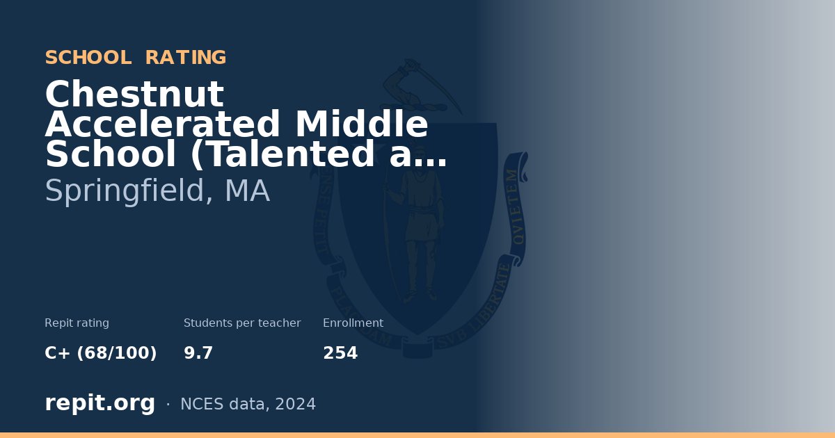 Chestnut Accelerated Middle School (Talented and Gifted), Springfield, MA — Repit school rating C+ (68/100)