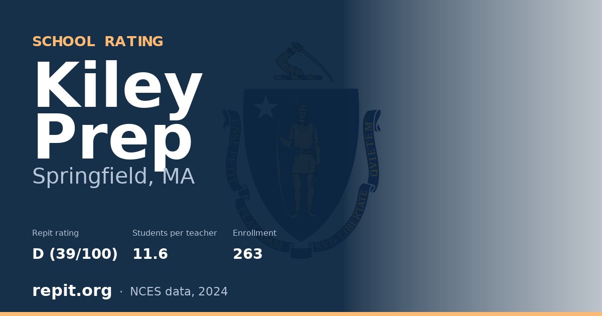 Kiley Prep, Springfield, MA — Repit school rating D (39/100)