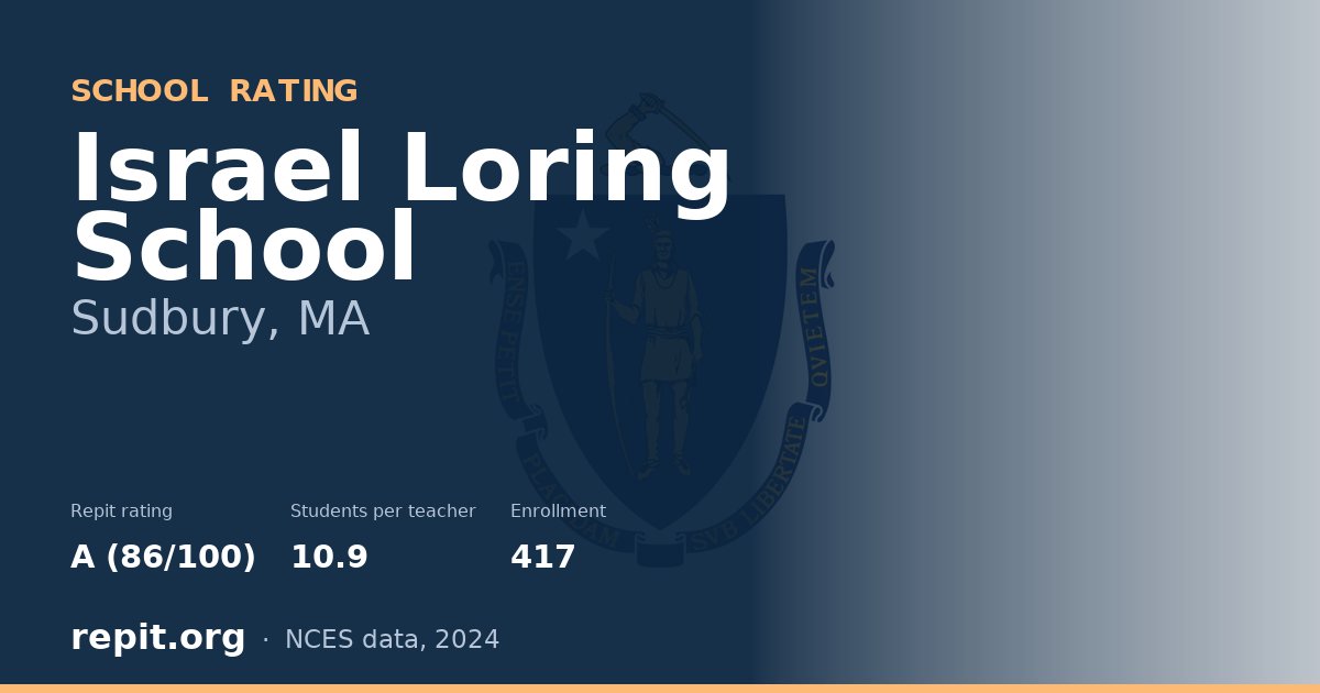 Israel Loring School, Sudbury, MA — Repit school rating A (86/100)