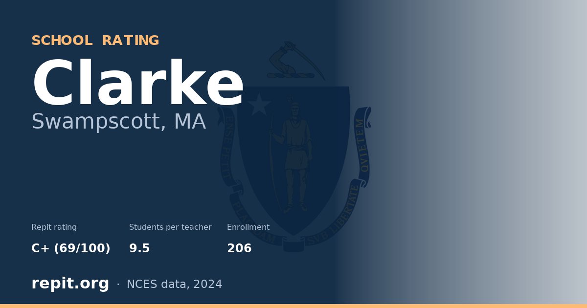 Clarke, Swampscott, MA — Repit school rating C+ (69/100)