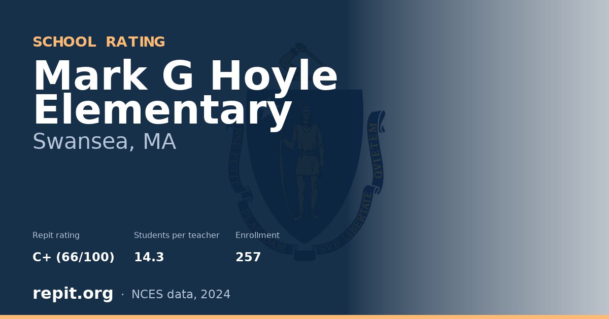 Mark G Hoyle Elementary, Swansea, MA — Repit school rating C+ (66/100)