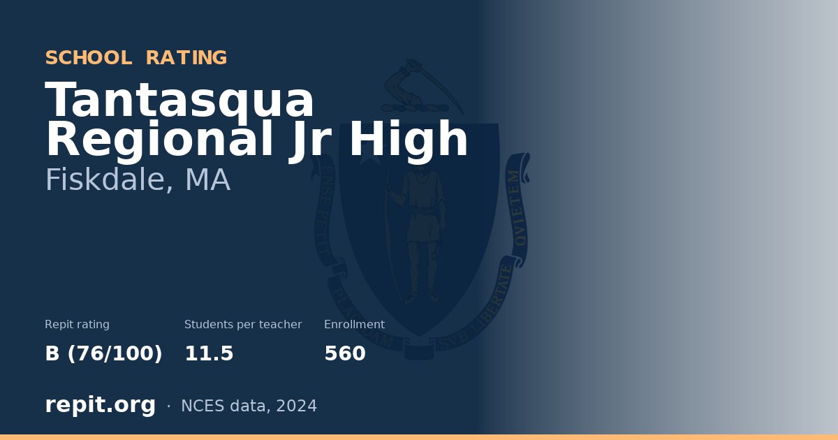 Tantasqua Regional Jr High, Fiskdale, MA — Repit school rating B (76/100)